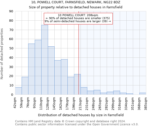 10, POWELL COURT, FARNSFIELD, NEWARK, NG22 8DZ: Size of property relative to detached houses in Farnsfield