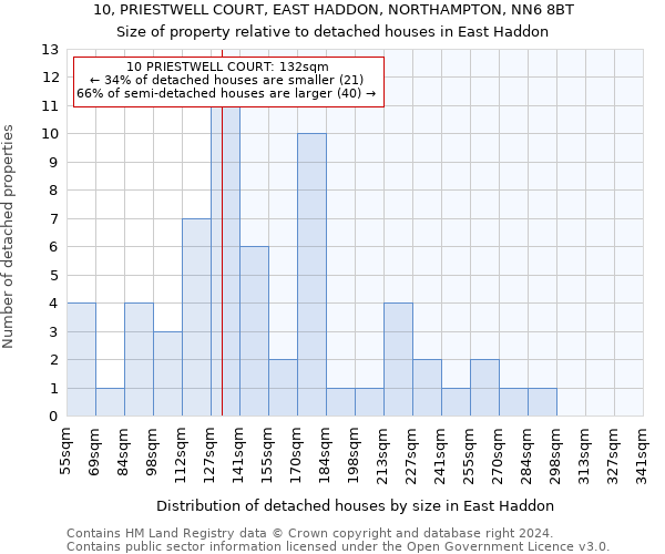 10, PRIESTWELL COURT, EAST HADDON, NORTHAMPTON, NN6 8BT: Size of property relative to detached houses in East Haddon