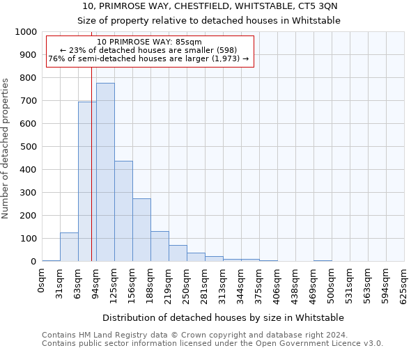 10, PRIMROSE WAY, CHESTFIELD, WHITSTABLE, CT5 3QN: Size of property relative to detached houses in Whitstable