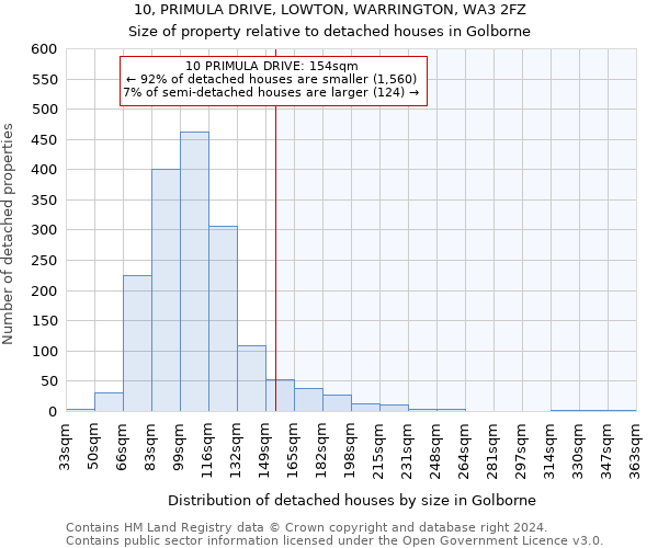 10, PRIMULA DRIVE, LOWTON, WARRINGTON, WA3 2FZ: Size of property relative to detached houses in Golborne