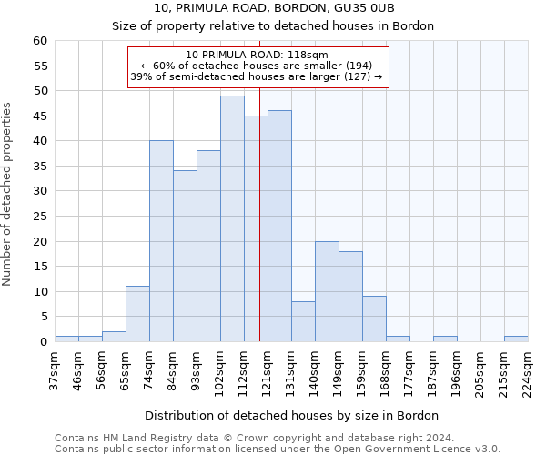 10, PRIMULA ROAD, BORDON, GU35 0UB: Size of property relative to detached houses in Bordon