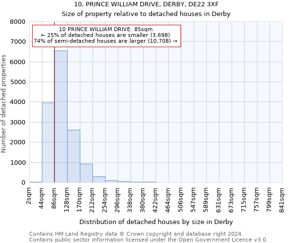 10, PRINCE WILLIAM DRIVE, DERBY, DE22 3XF: Size of property relative to detached houses in Derby