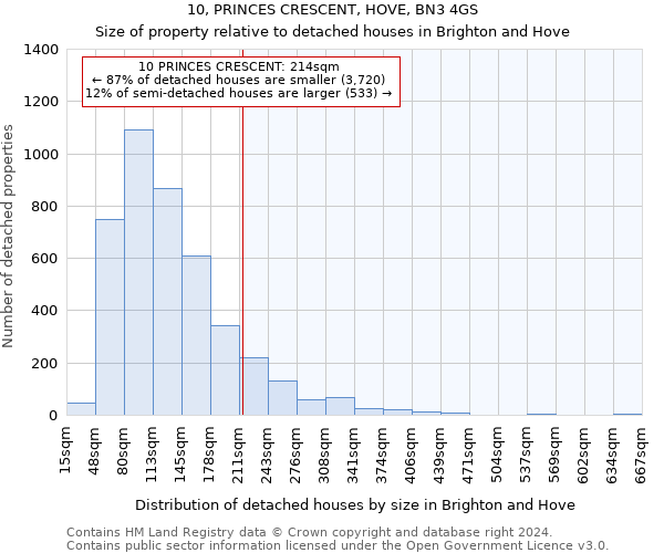 10, PRINCES CRESCENT, HOVE, BN3 4GS: Size of property relative to detached houses in Brighton and Hove