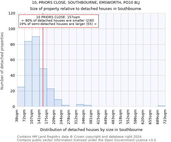 10, PRIORS CLOSE, SOUTHBOURNE, EMSWORTH, PO10 8LJ: Size of property relative to detached houses in Southbourne