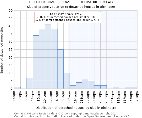 10, PRIORY ROAD, BICKNACRE, CHELMSFORD, CM3 4EY: Size of property relative to detached houses in Bicknacre