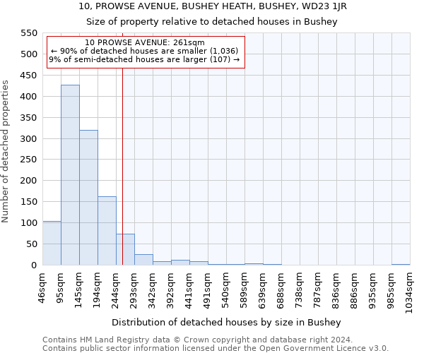 10, PROWSE AVENUE, BUSHEY HEATH, BUSHEY, WD23 1JR: Size of property relative to detached houses in Bushey