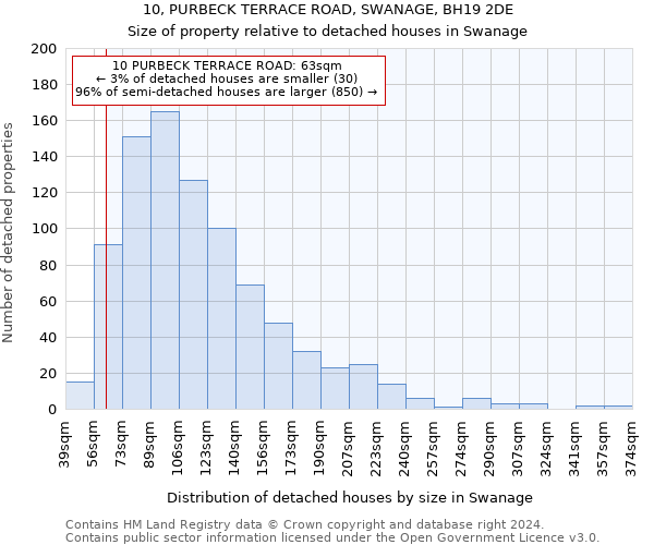 10, PURBECK TERRACE ROAD, SWANAGE, BH19 2DE: Size of property relative to detached houses in Swanage