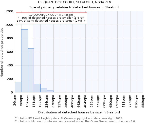 10, QUANTOCK COURT, SLEAFORD, NG34 7TN: Size of property relative to detached houses in Sleaford