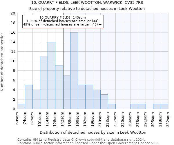 10, QUARRY FIELDS, LEEK WOOTTON, WARWICK, CV35 7RS: Size of property relative to detached houses in Leek Wootton