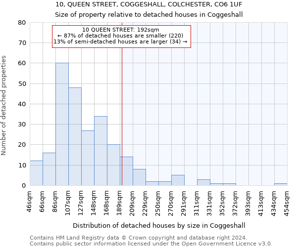 10, QUEEN STREET, COGGESHALL, COLCHESTER, CO6 1UF: Size of property relative to detached houses in Coggeshall