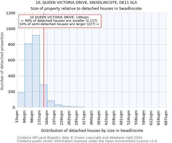 10, QUEEN VICTORIA DRIVE, SWADLINCOTE, DE11 0LA: Size of property relative to detached houses in Swadlincote