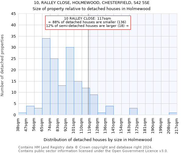 10, RALLEY CLOSE, HOLMEWOOD, CHESTERFIELD, S42 5SE: Size of property relative to detached houses in Holmewood