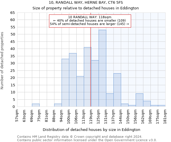 10, RANDALL WAY, HERNE BAY, CT6 5FS: Size of property relative to detached houses in Eddington