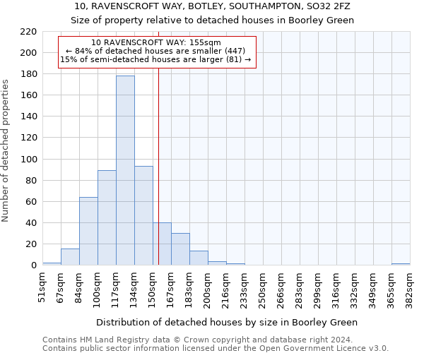 10, RAVENSCROFT WAY, BOTLEY, SOUTHAMPTON, SO32 2FZ: Size of property relative to detached houses in Boorley Green