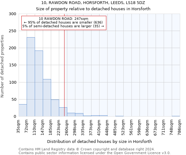 10, RAWDON ROAD, HORSFORTH, LEEDS, LS18 5DZ: Size of property relative to detached houses in Horsforth