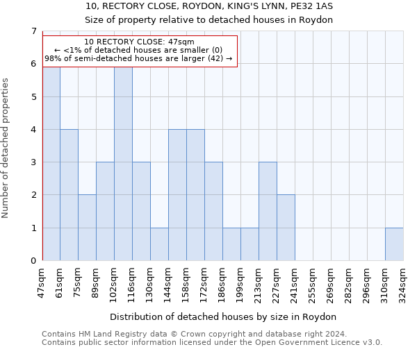 10, RECTORY CLOSE, ROYDON, KING'S LYNN, PE32 1AS: Size of property relative to detached houses in Roydon