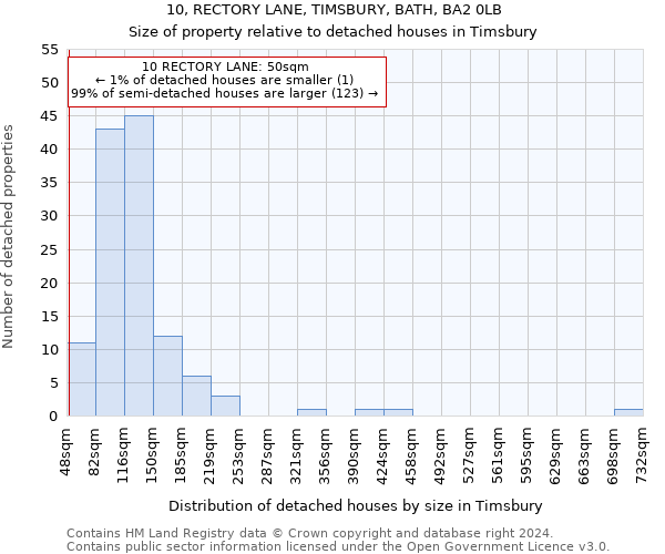 10, RECTORY LANE, TIMSBURY, BATH, BA2 0LB: Size of property relative to detached houses in Timsbury