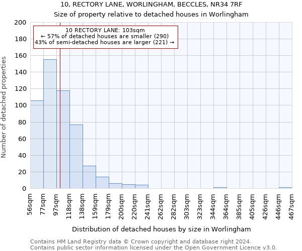 10, RECTORY LANE, WORLINGHAM, BECCLES, NR34 7RF: Size of property relative to detached houses in Worlingham