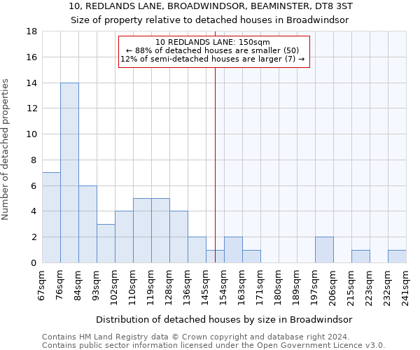 10, REDLANDS LANE, BROADWINDSOR, BEAMINSTER, DT8 3ST: Size of property relative to detached houses in Broadwindsor