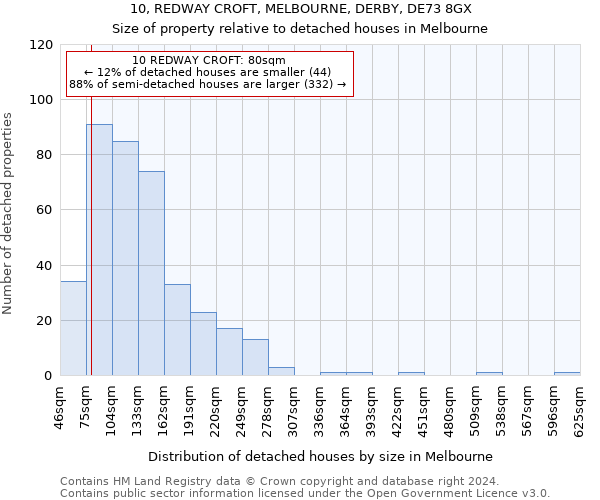 10, REDWAY CROFT, MELBOURNE, DERBY, DE73 8GX: Size of property relative to detached houses in Melbourne