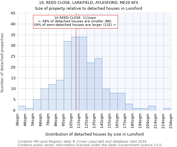 10, REED CLOSE, LARKFIELD, AYLESFORD, ME20 6FX: Size of property relative to detached houses in Lunsford