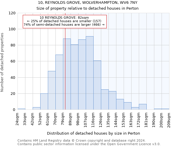 10, REYNOLDS GROVE, WOLVERHAMPTON, WV6 7NY: Size of property relative to detached houses in Perton