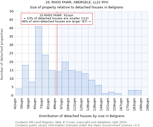 10, RHOS FAWR, ABERGELE, LL22 9YH: Size of property relative to detached houses in Belgrano