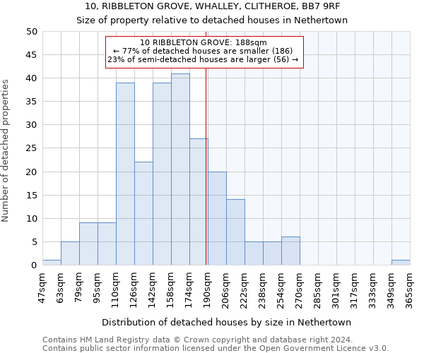 10, RIBBLETON GROVE, WHALLEY, CLITHEROE, BB7 9RF: Size of property relative to detached houses in Nethertown