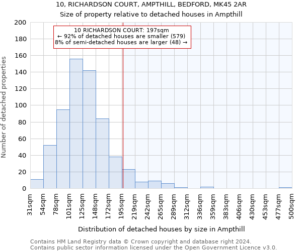 10, RICHARDSON COURT, AMPTHILL, BEDFORD, MK45 2AR: Size of property relative to detached houses in Ampthill