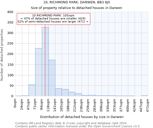 10, RICHMOND PARK, DARWEN, BB3 0JX: Size of property relative to detached houses in Darwen