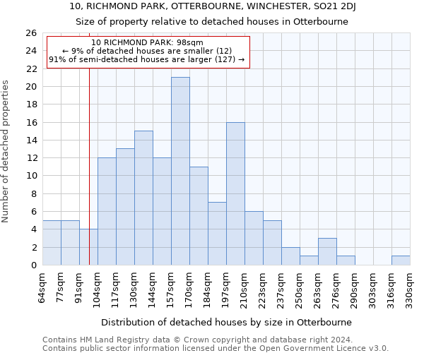 10, RICHMOND PARK, OTTERBOURNE, WINCHESTER, SO21 2DJ: Size of property relative to detached houses in Otterbourne