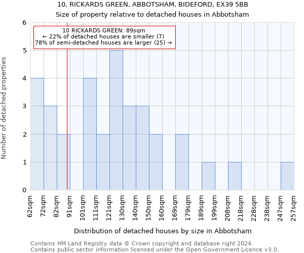 10, RICKARDS GREEN, ABBOTSHAM, BIDEFORD, EX39 5BB: Size of property relative to detached houses in Abbotsham