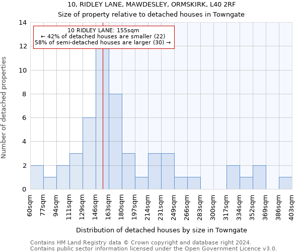 10, RIDLEY LANE, MAWDESLEY, ORMSKIRK, L40 2RF: Size of property relative to detached houses in Towngate