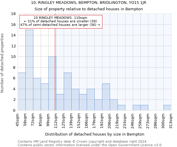 10, RINGLEY MEADOWS, BEMPTON, BRIDLINGTON, YO15 1JR: Size of property relative to detached houses in Bempton