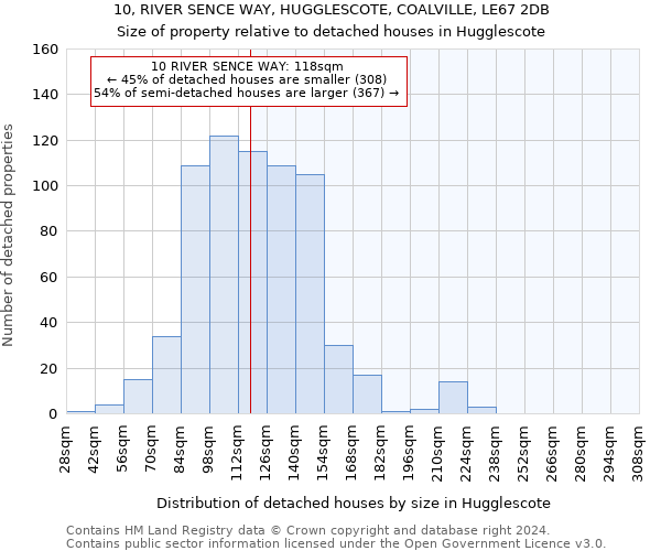 10, RIVER SENCE WAY, HUGGLESCOTE, COALVILLE, LE67 2DB: Size of property relative to detached houses in Hugglescote