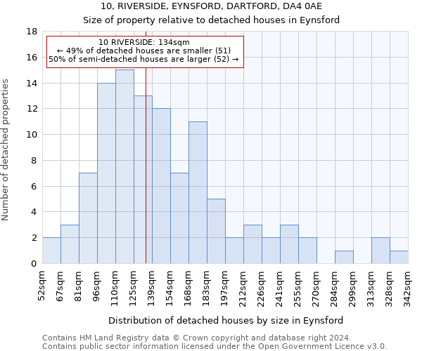 10, RIVERSIDE, EYNSFORD, DARTFORD, DA4 0AE: Size of property relative to detached houses in Eynsford