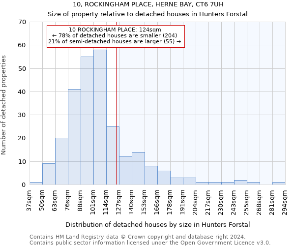 10, ROCKINGHAM PLACE, HERNE BAY, CT6 7UH: Size of property relative to detached houses in Hunters Forstal