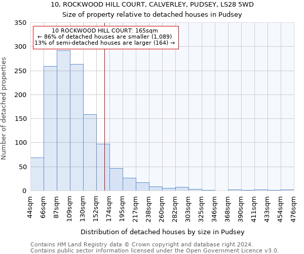 10, ROCKWOOD HILL COURT, CALVERLEY, PUDSEY, LS28 5WD: Size of property relative to detached houses in Pudsey