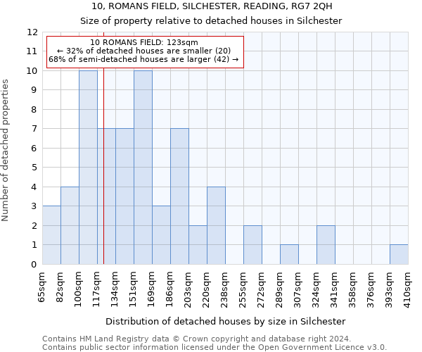 10, ROMANS FIELD, SILCHESTER, READING, RG7 2QH: Size of property relative to detached houses in Silchester