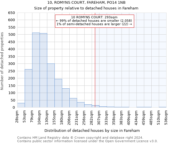 10, ROMYNS COURT, FAREHAM, PO14 1NB: Size of property relative to detached houses in Fareham