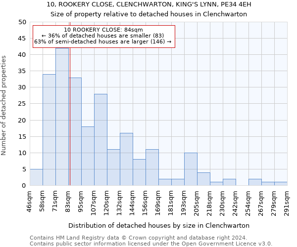 10, ROOKERY CLOSE, CLENCHWARTON, KING'S LYNN, PE34 4EH: Size of property relative to detached houses in Clenchwarton