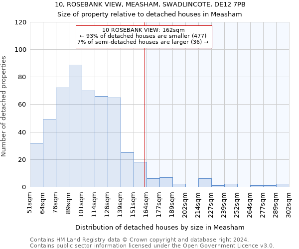 10, ROSEBANK VIEW, MEASHAM, SWADLINCOTE, DE12 7PB: Size of property relative to detached houses in Measham