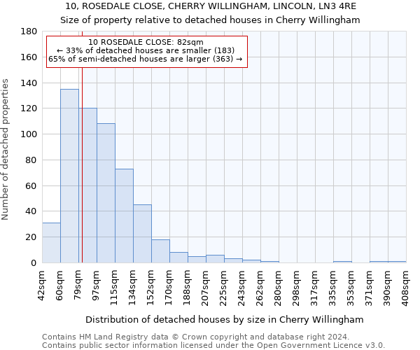 10, ROSEDALE CLOSE, CHERRY WILLINGHAM, LINCOLN, LN3 4RE: Size of property relative to detached houses in Cherry Willingham