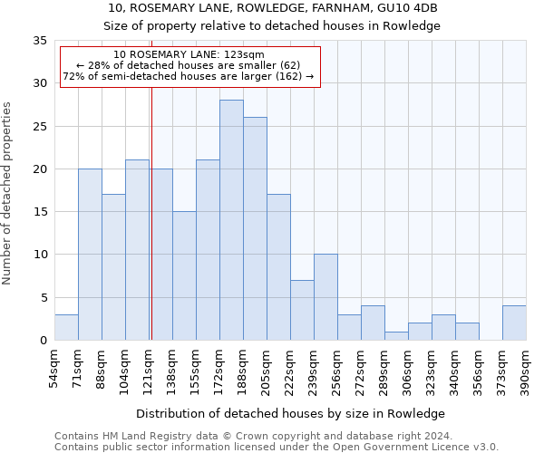 10, ROSEMARY LANE, ROWLEDGE, FARNHAM, GU10 4DB: Size of property relative to detached houses in Rowledge