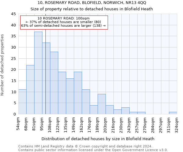 10, ROSEMARY ROAD, BLOFIELD, NORWICH, NR13 4QQ: Size of property relative to detached houses in Blofield Heath