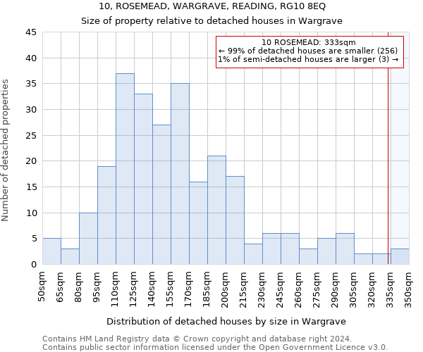 10, ROSEMEAD, WARGRAVE, READING, RG10 8EQ: Size of property relative to detached houses in Wargrave