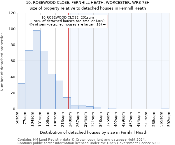 10, ROSEWOOD CLOSE, FERNHILL HEATH, WORCESTER, WR3 7SH: Size of property relative to detached houses in Fernhill Heath