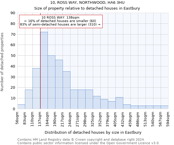 10, ROSS WAY, NORTHWOOD, HA6 3HU: Size of property relative to detached houses in Eastbury