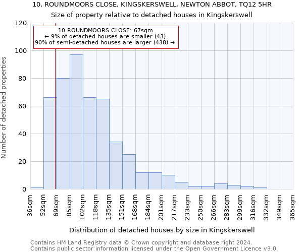 10, ROUNDMOORS CLOSE, KINGSKERSWELL, NEWTON ABBOT, TQ12 5HR: Size of property relative to detached houses in Kingskerswell