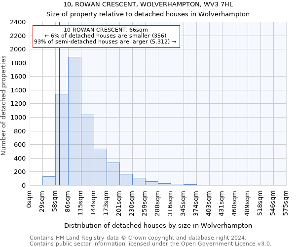 10, ROWAN CRESCENT, WOLVERHAMPTON, WV3 7HL: Size of property relative to detached houses in Wolverhampton